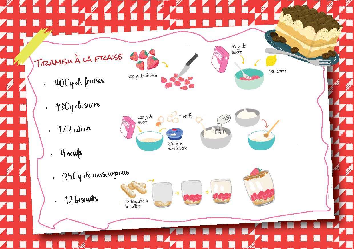 Recette de cuisine